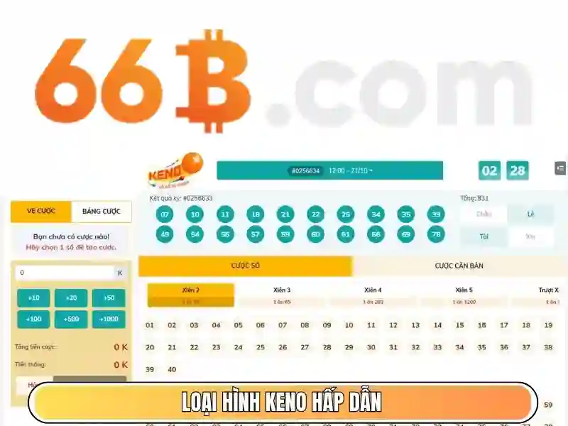 66b: một khái niệm công nghệ và xu hướng tương lai